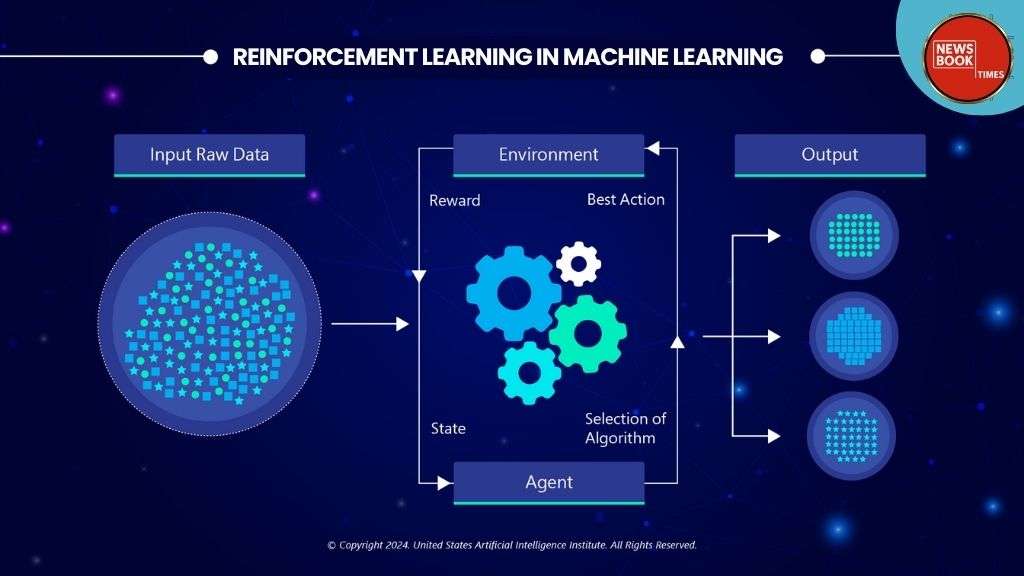 Reinforcement Learning in Machine Learning