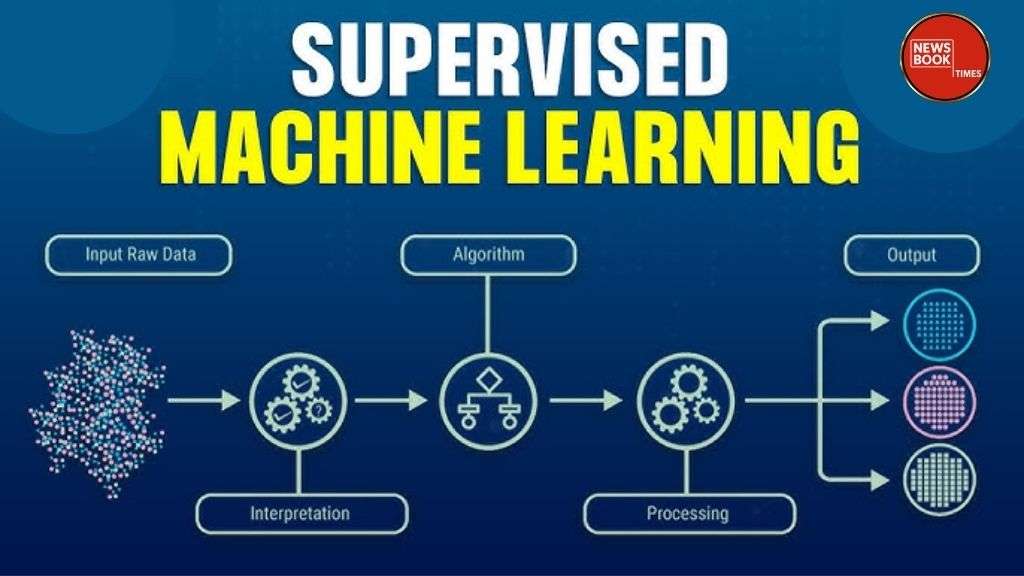 Supervised Machine Learning